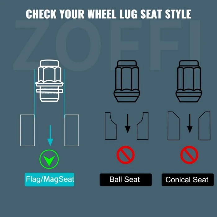Comparison image: Standard lug nut vs. mag-seat lug nut