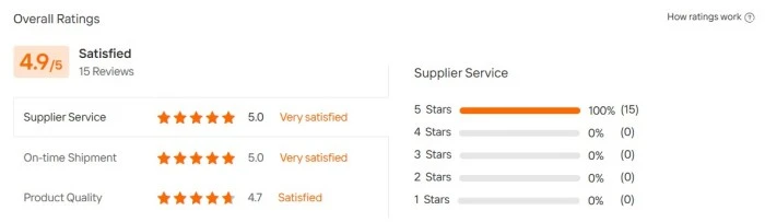 Reviews of M14x1.5 Ball Seat Wheel Lug Bolts